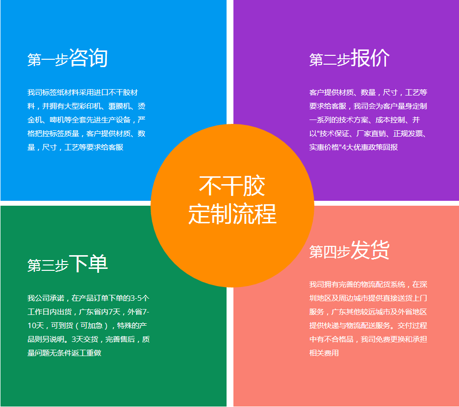 沐浴露標(biāo)簽定單流程